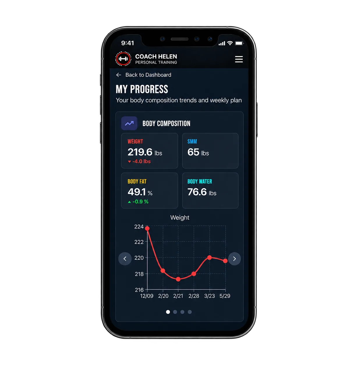 Coach Helen client progress dashboard on a phone