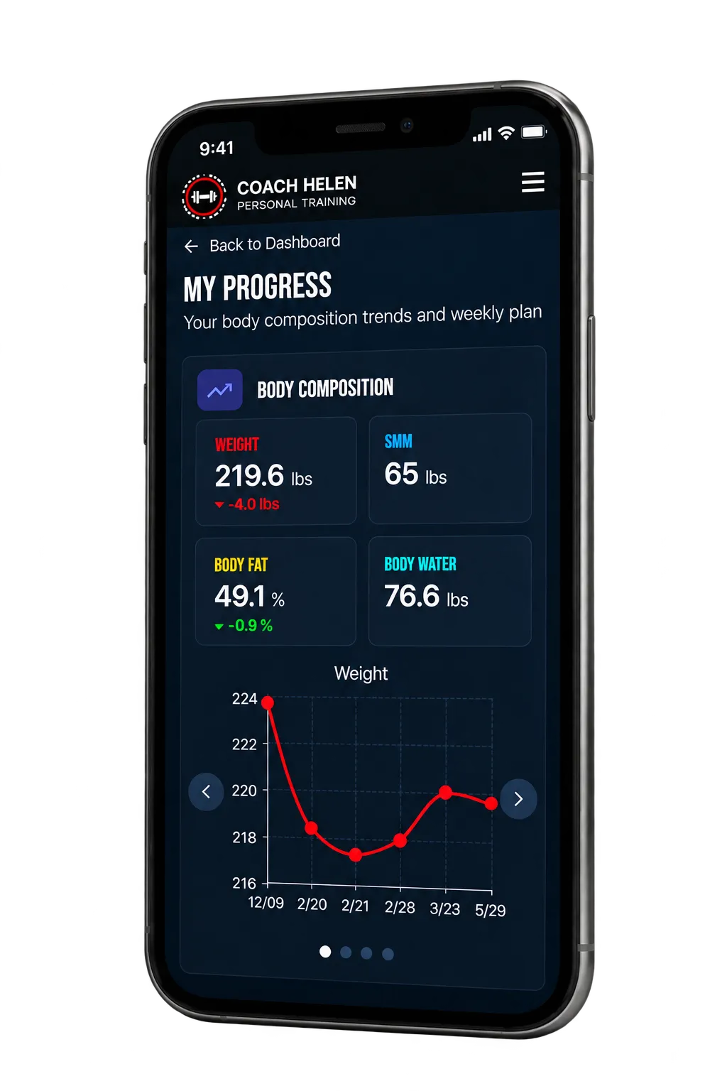 Coach Helen progress dashboard on a phone